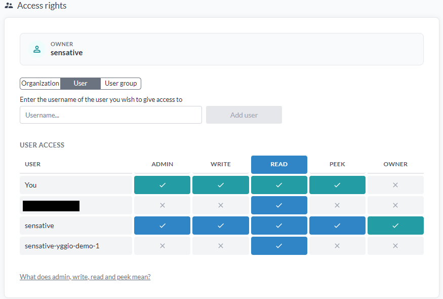 The Access rights section, showing the owner, the Organization, User and User group tabs, and a table of users against the admin, write, read, peek and owner levels