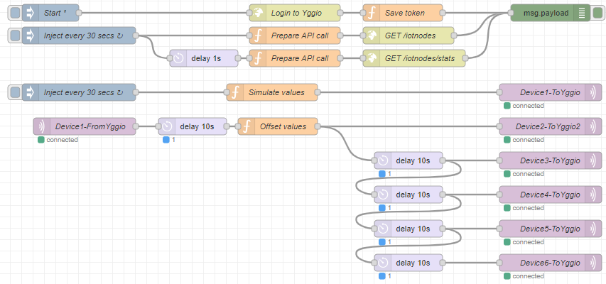 Node-RED Example Flow