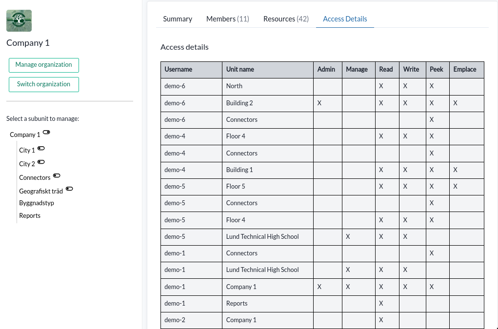 organization-access-details