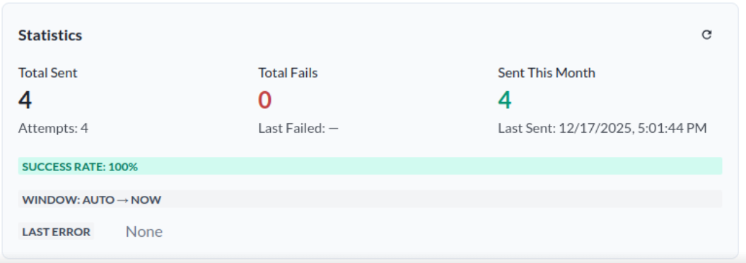 Messaging Statistics Panel