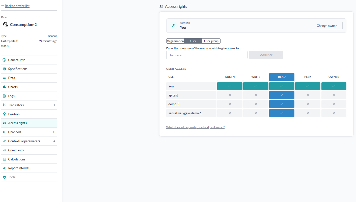 Die Tabelle der Zugriffsrechte, mit Benutzern gegen die Stufen admin, write, read und peek