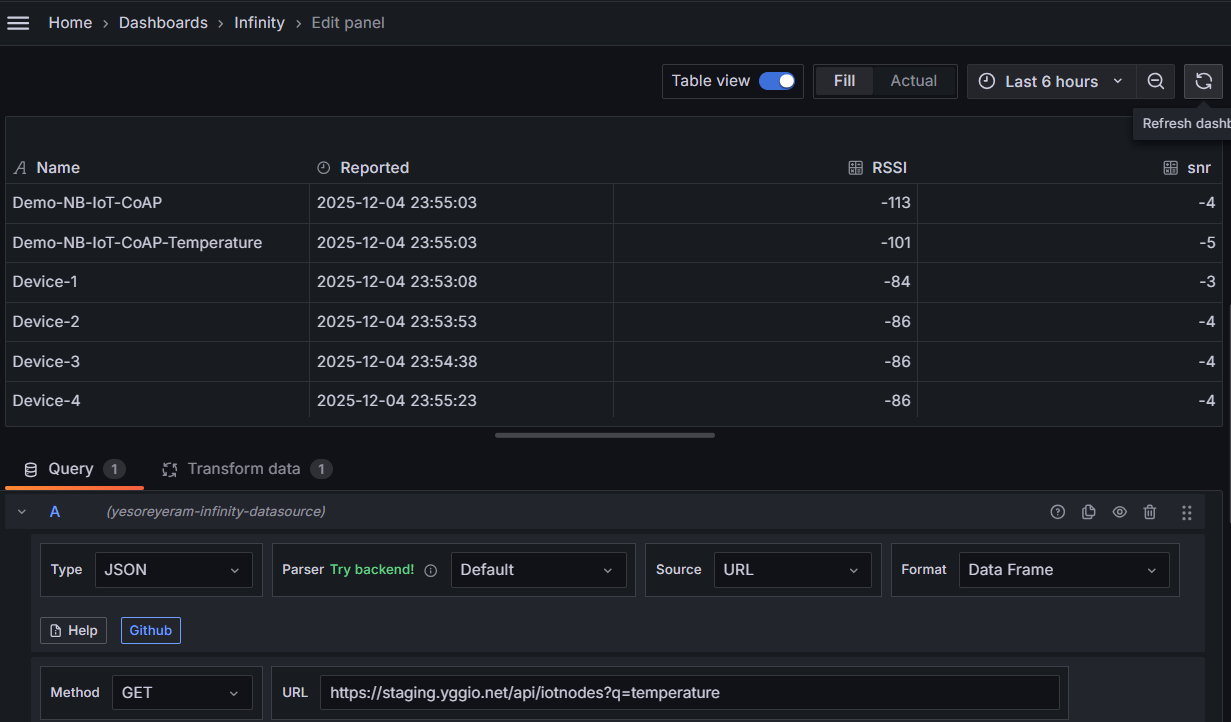 Ein Grafana-Tabellen-Panel auf Basis der Infinity-Datenquelle, mit den geparsten Gerätespalten