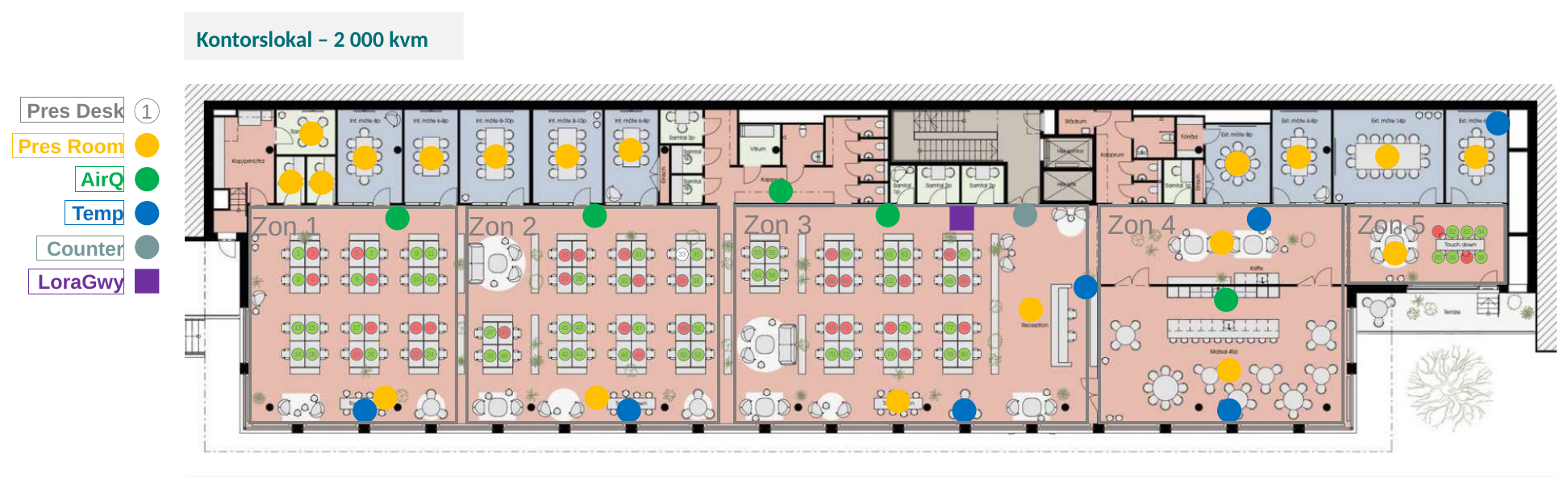 Ein Sensorplan über ein Bürostockwerk von 2.000 Quadratmetern, mit Arbeitsplatzpräsenz, Raumpräsenz, Luftqualität, Temperatur, Durchgangszählern und einem LoRaWAN-Gateway, eingezeichnet über fünf Open-Space-Zonen und die Einzelbüros und Besprechungsräume ringsum