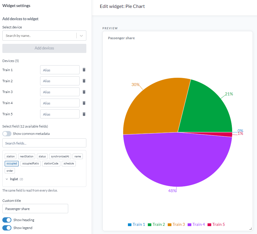 Der Editor des Pie-Chart-Widgets, links die Geräteliste und die Feldauswahl, rechts eine Vorschau mit fünf Segmenten mit Prozentbeschriftungen und einer Legende