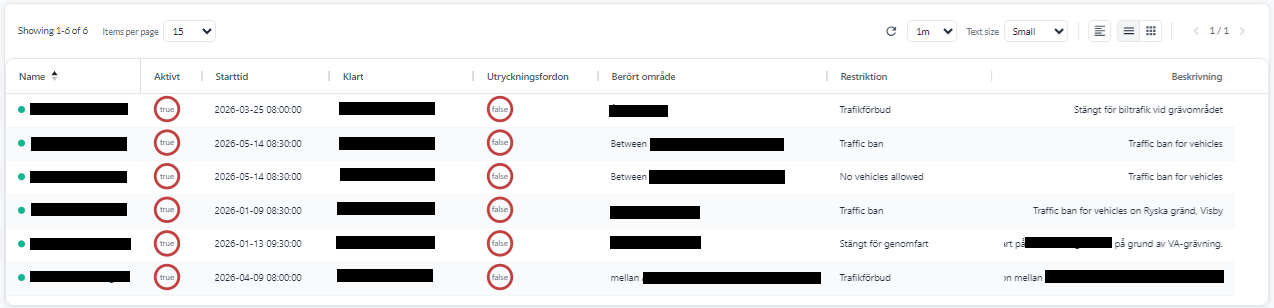 Straßensperrungen als Geräte in einer Yggio-Ansicht, mit Spalten für aktiven Zustand, Start- und Endzeit, ob Rettungsfahrzeuge passieren dürfen, das betroffene Gebiet, die Art der Beschränkung und eine Beschreibung