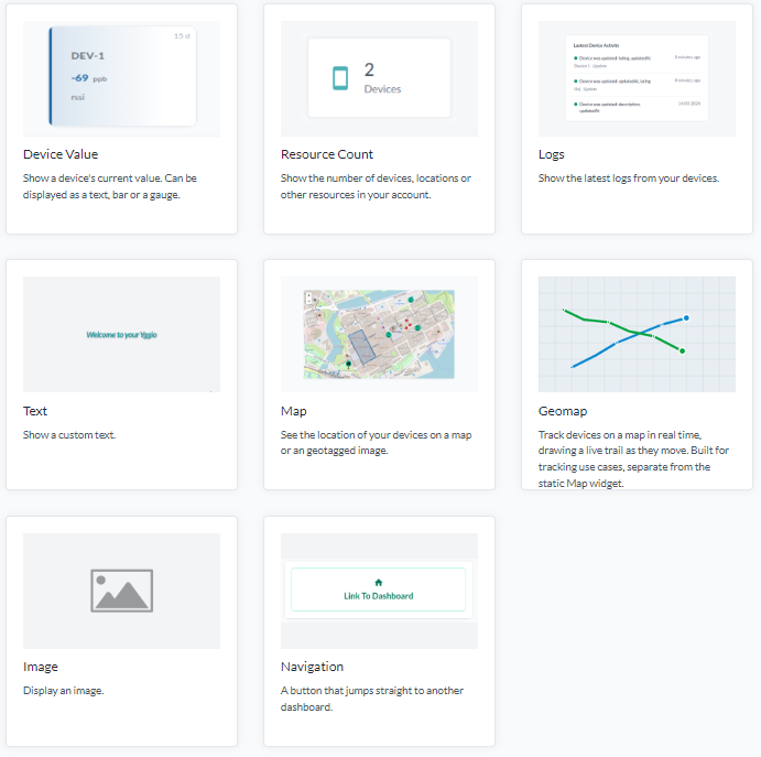 Der Rest der Widget-Auswahl: Device Value, Resource Count, Logs, Text, Map, Geomap, Image und Navigation