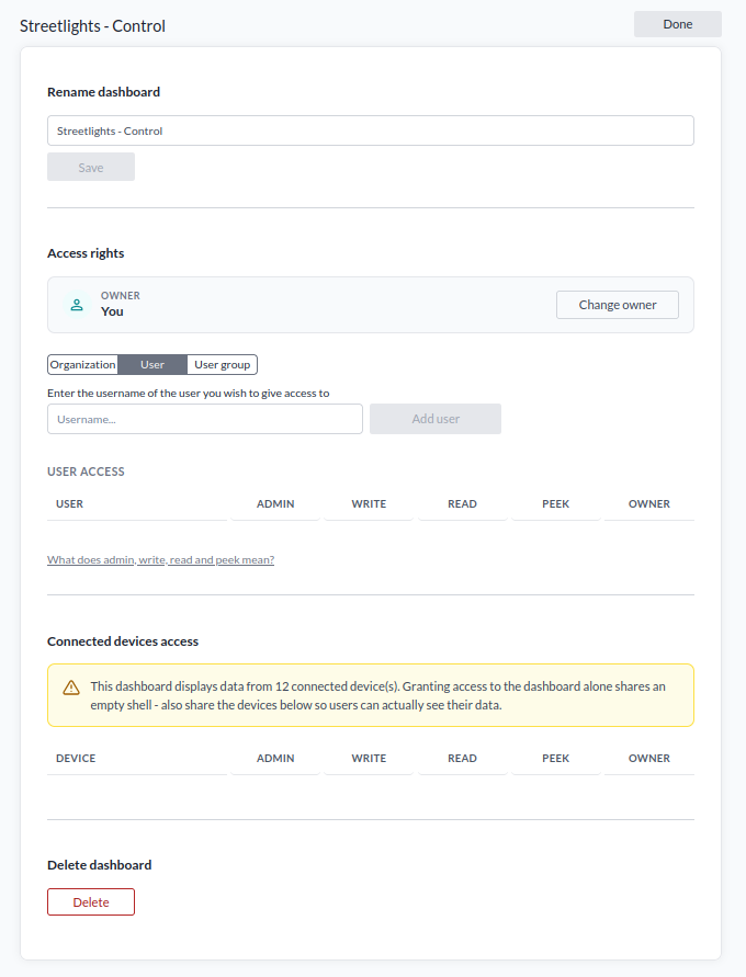 Panelen Manage dashboard, där en dashboards åtkomsträttigheter sätts