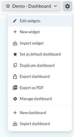 Dashboardens kugghjulsmeny, som listar Edit widgets, New widget, Import widget, Set as default dashboard, Duplicate dashboard, Export dashboard, Export as PDF, Manage dashboard, New dashboard och Import dashboard