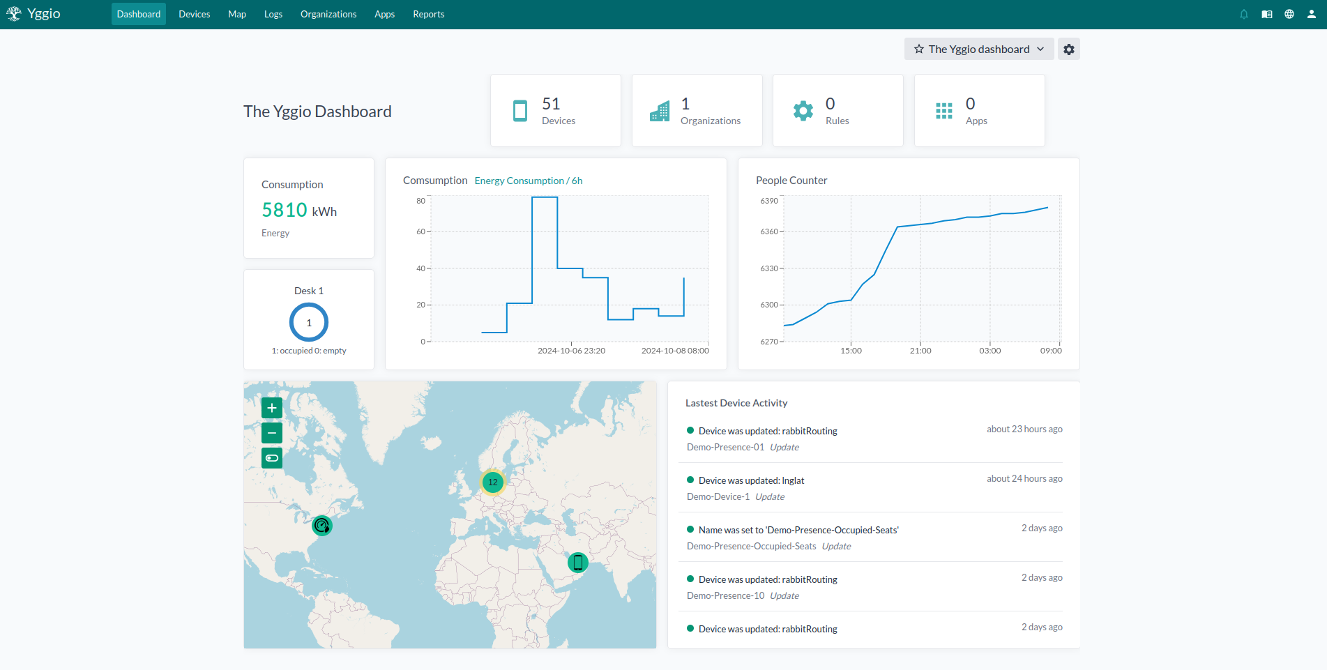 dashboard-yggio