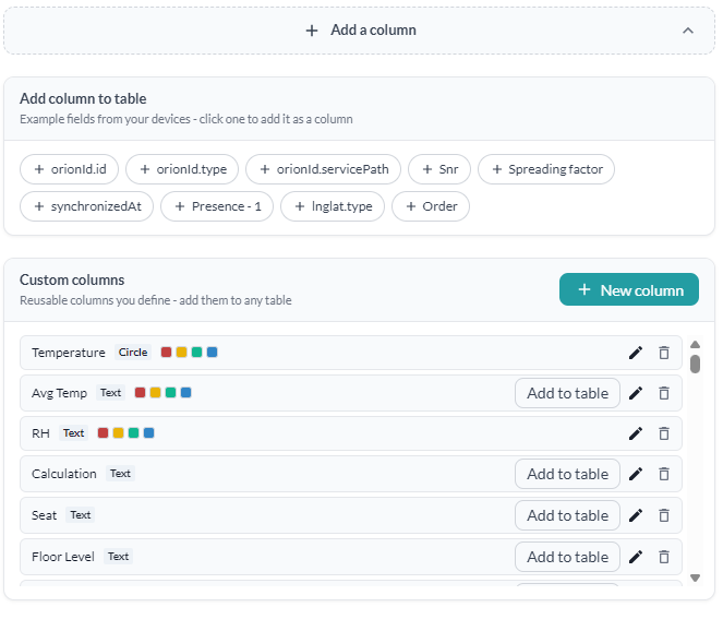 Panelen Add a column, med exempelfält från enheterna som etiketter längst upp och de återanvändbara egna kolumnerna nedanför, var och en med Add to table, redigera och ta bort