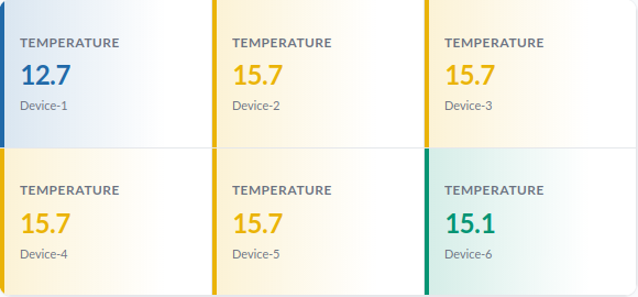 En Multi-Device Value-widget, som visar aktuella värden från flera enheter i ett rutnät