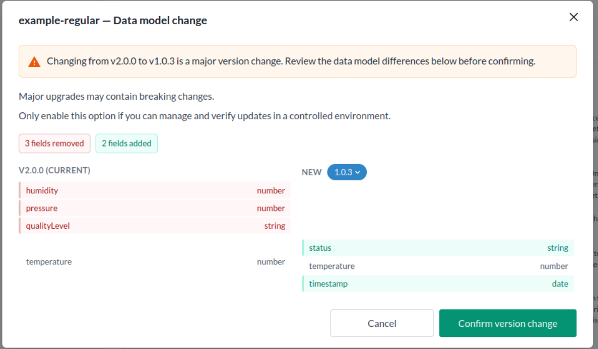 Dialogen för datamodelländring vid ett major-versionsbyte, som listar den nuvarande versionens fält med tre markerade som borttagna, den nya versionens fält med två markerade som tillagda, och Cancel eller Confirm version change