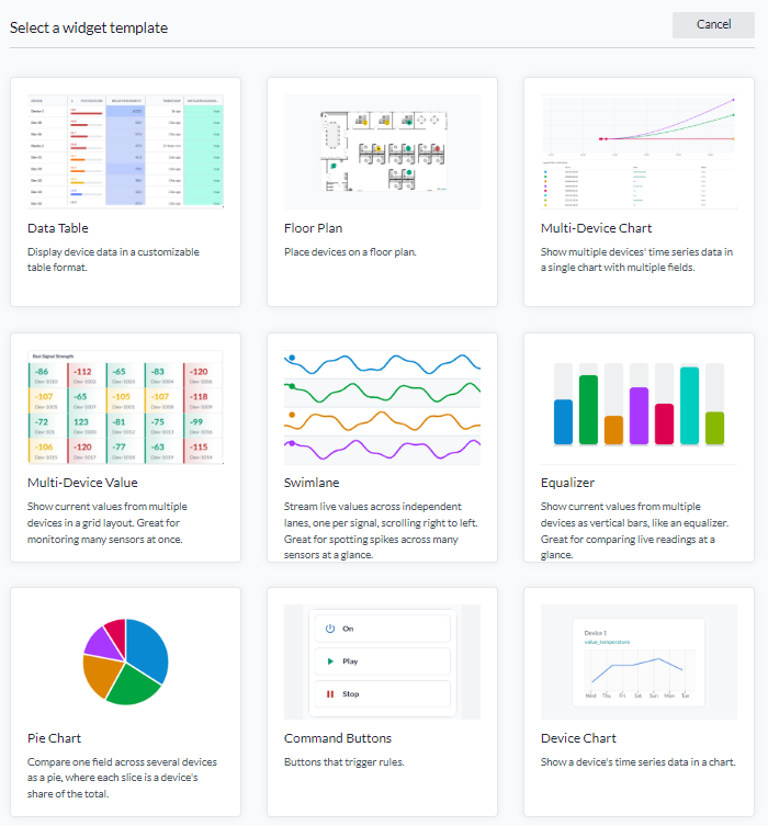 Första delen av widget-väljaren: Data Table, Floor Plan, Multi-Device Chart, Multi-Device Value, Swimlane, Equalizer, Pie Chart, Command Buttons och Device Chart, var och en med miniatyrbild och en rads beskrivning